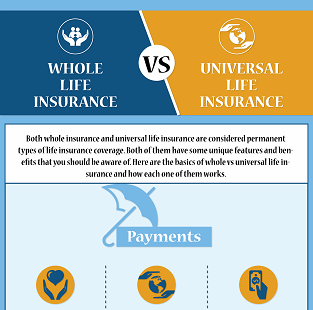 whole life insurance vs universal life insurance